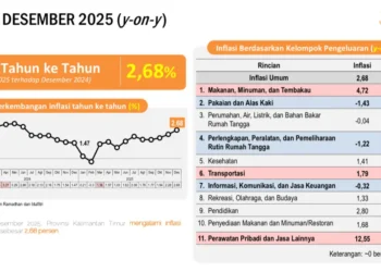 Inflasi Kaltim Desember 2025 / Pemprov